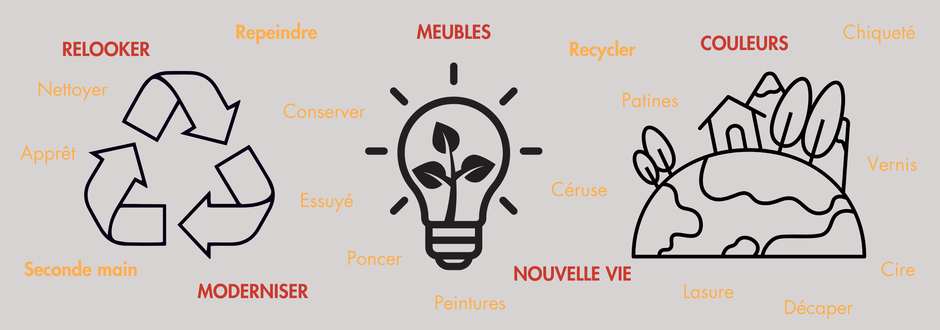 Relooking de meubles
pourquoi comment
seconde vie
